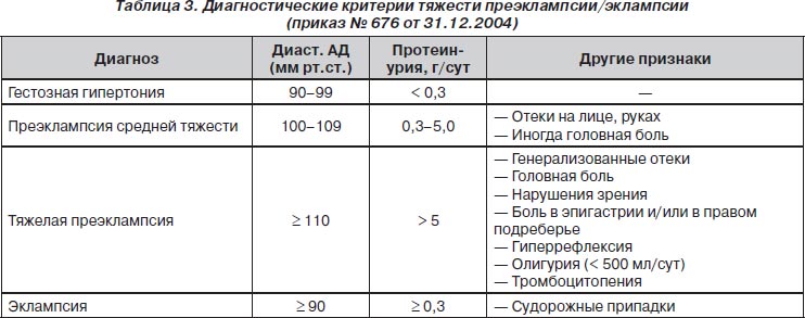 когда нельзя садиться на диету