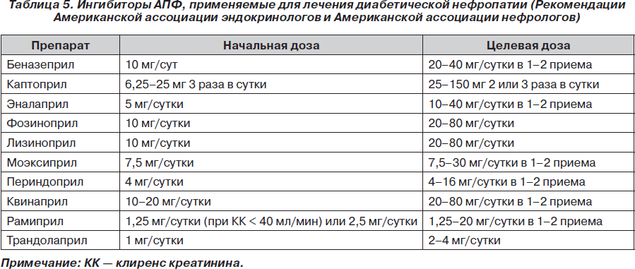 При Приеме Статинов Нужна Ли Диета