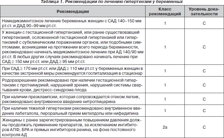 диета после кесарево сечения для врачей