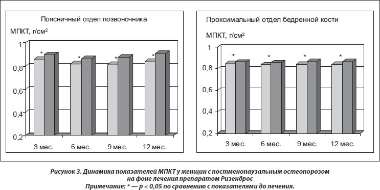 Ризендрос – Telegraph