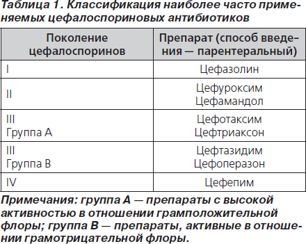 Диета При Приеме Антибиотика Цефтриаксон