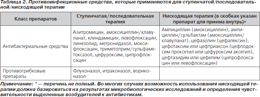 Реферат: Ступенчатая терапия: новый подход к применению антибактериальных препаратов