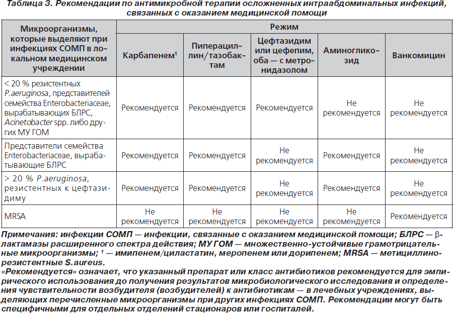 Дорипенем Спектр Действия – Telegraph