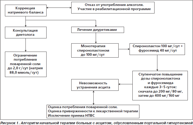 как похудеть летом без диет