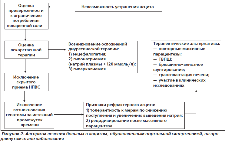 самарский нии диетологии и диетотерапии официальный сайт