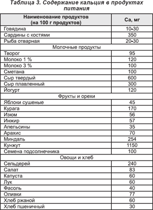 Диета При Хпн Меню На Неделю