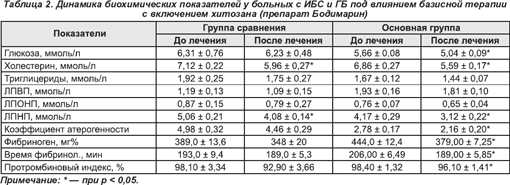 Диета При Высоких Триглицеридах В Крови Форум