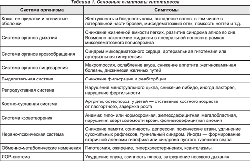 Расчет (подсчет калорий). Таблица калорий