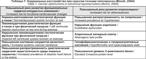 Диета При Субклиническом Гипотиреозе