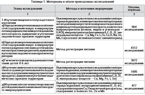 Руководство По Методам Анализа Качества И Безапасности Пищевых Продуктов