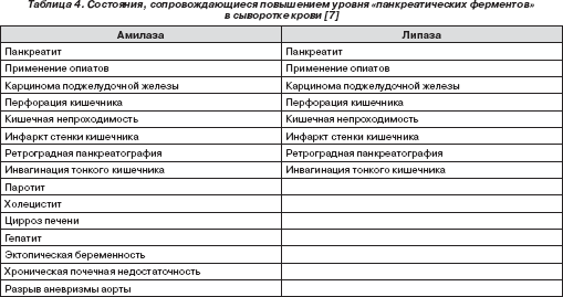 Контрольная работа по теме Внешнесекреторная недостаточность поджелудочной железы 