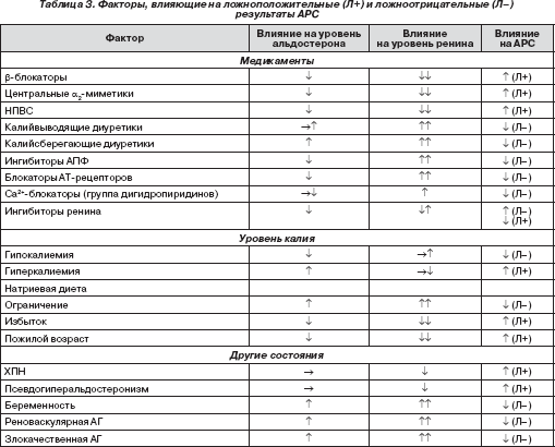 бесплатная диета без регистрации и смс