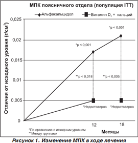 Cacit Vitamine D3  -  11