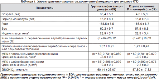 Cacit Vitamine D3  -  7