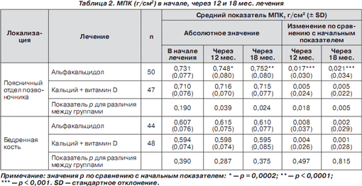 Cacit Vitamine D3  -  4