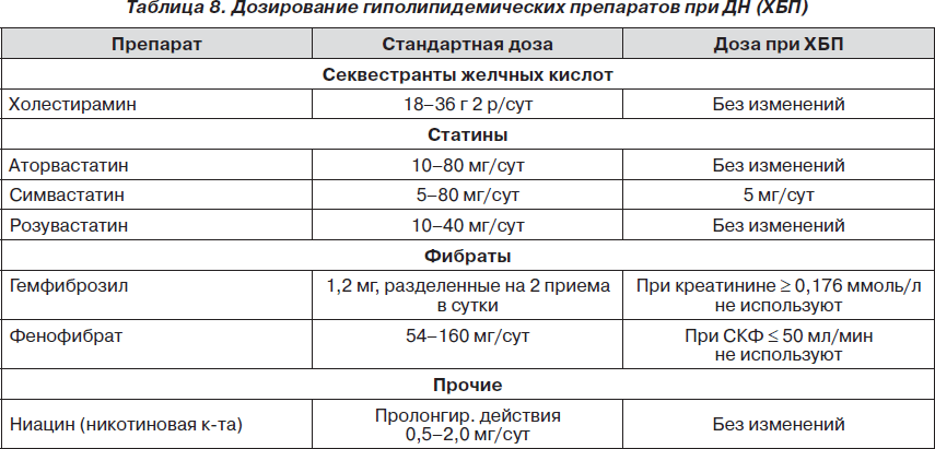 Что Входит В Стандартную Гиполипидемическую Диету