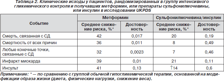 Диета При Приеме Метформина