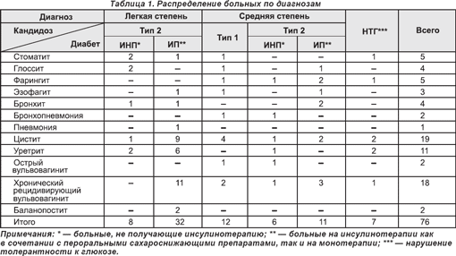 кремлевская диета таблица зефир
