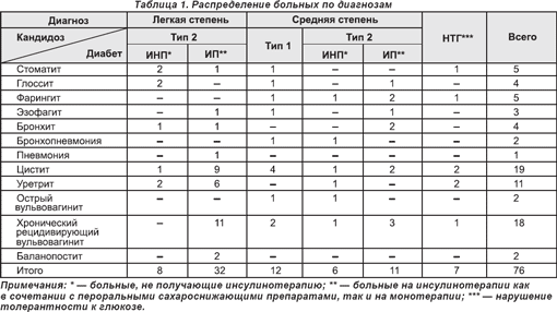 диета на месяц по дням