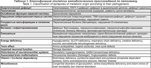 Безглютеновая Диета При Эпилепсии