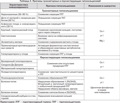 Доклад: Диагностика и дифференциальная диагностика судорожных состояний у детей