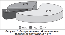 диета от отёков