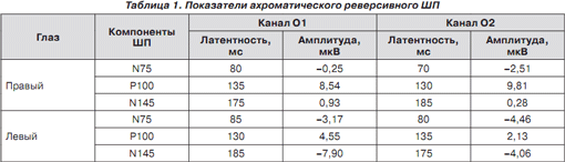 Реферат: «Пустое» турецкое седло: этиология, патогенез, нейроэндокринные и зрительные нарушения