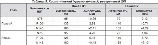 Реферат: «Пустое» турецкое седло: этиология, патогенез, нейроэндокринные и зрительные нарушения