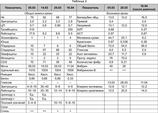 Медовая диета на 2 дня