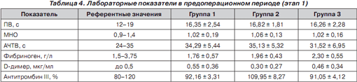 диета 2 кг за 1 день