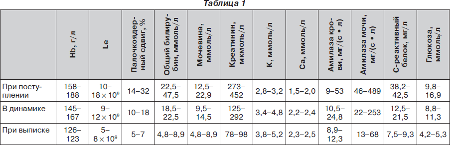 схема лечения острого панкреатита
