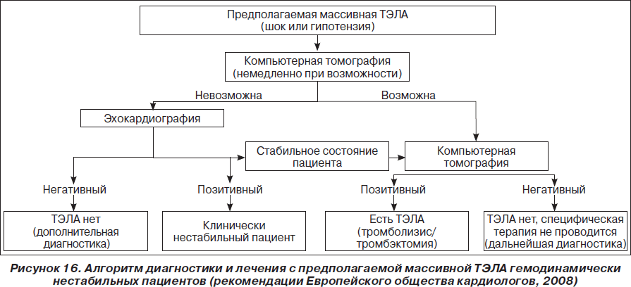 на какую диету надо сесть чтобы потолстеть