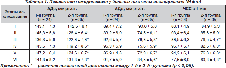 Патогенетический подход к профилактике парезов кишечника в оперативной .