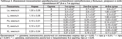 реферат на тему модные диеты