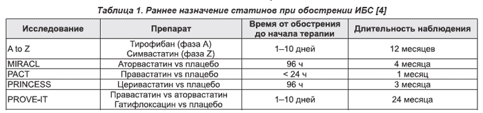 При Приеме Статинов Нужна Ли Диета