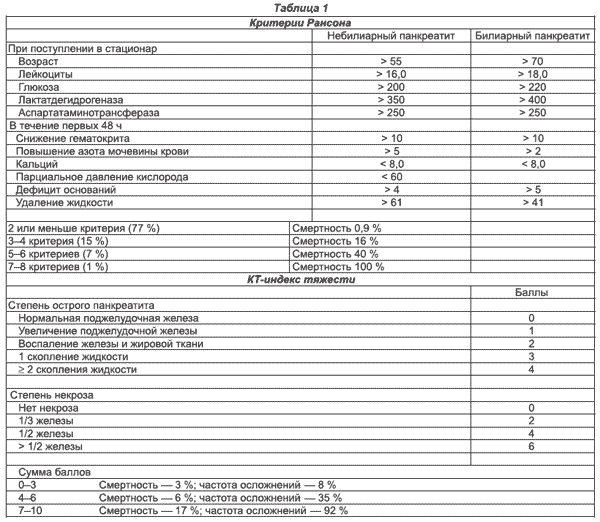 первичный билиарный цирроз диета