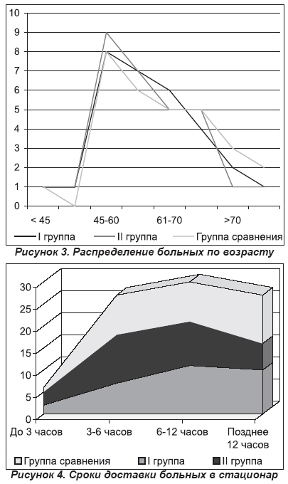 эффективная диета на полгода