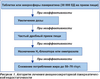 диета стол 10 по певзнеру