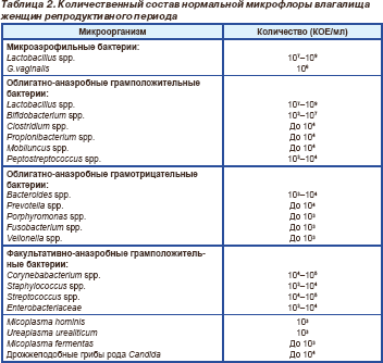 Мазок из влагалища