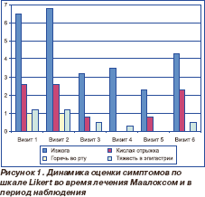 диета при гиперфункции щитовидной железы