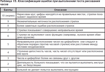 Mmse    -  9