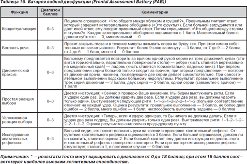 Mmse    -  4