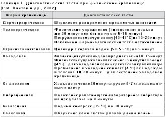 хронический гепатит вирусной этиологии диета №5