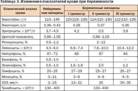 питание диета и луна