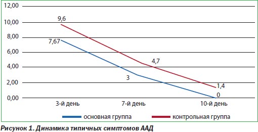 лактовит форте для детей инструкция