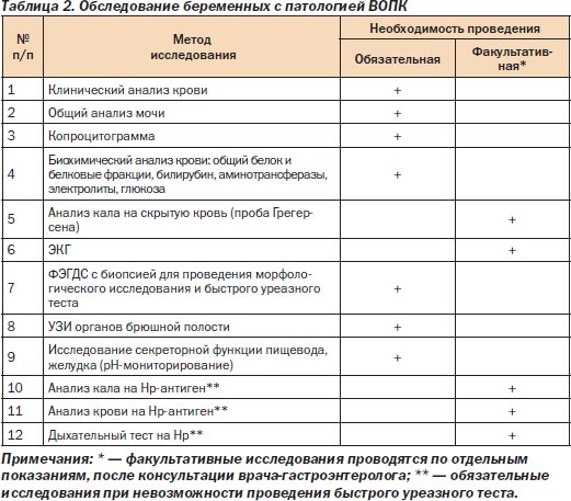 рецепты для первого этапа кремлевской диеты или диеты лечение зппп на страницах