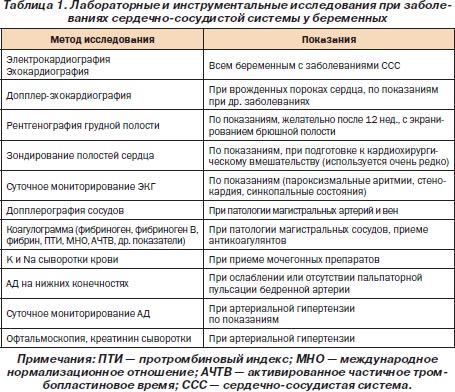 Доклад по теме Пороки сердца и беременность