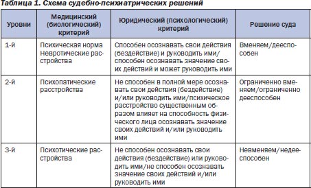 Шпаргалки По Судебной Медицине