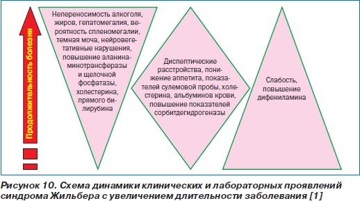 похудеть за 7 дней лариса долина