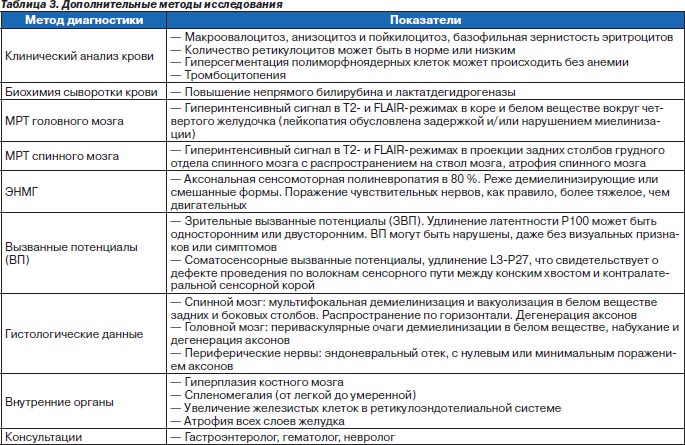 рецепты к диете 6 лепестков